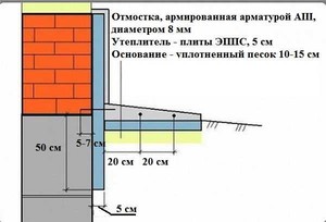 Особенности утепления