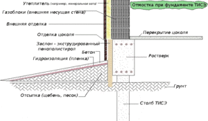 Утепление отмостки