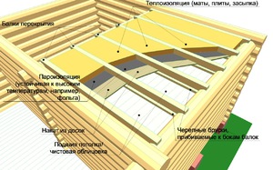 Особенности утепления потолков для бани двухъярусной