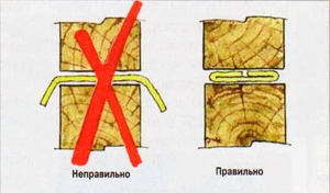 Схема проведения работ - кладем джут своими руками