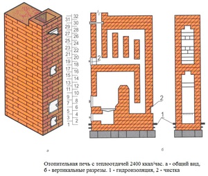 Конструкция кирпичной печи