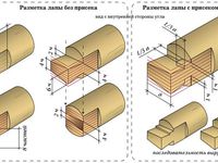 Разметка в лапту - что это такое