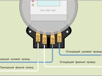Как подключить счетчик к электричеству