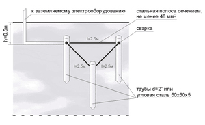 Схема контура заземления 