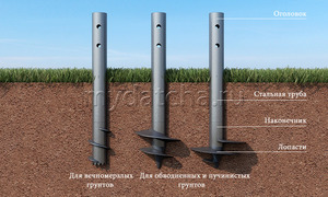 Винтовой фундамент